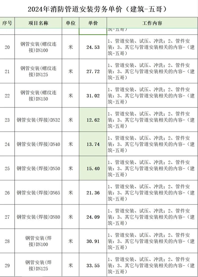 机电安装工程是一个复杂而多面的领域，涉及多个子项目和环节。那么，机电安装工程具体都包括哪些内容呢？